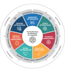 Powerful features of the Demand Solutions Digital Supply Chain Platform ...